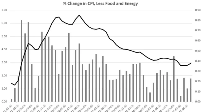 cpi